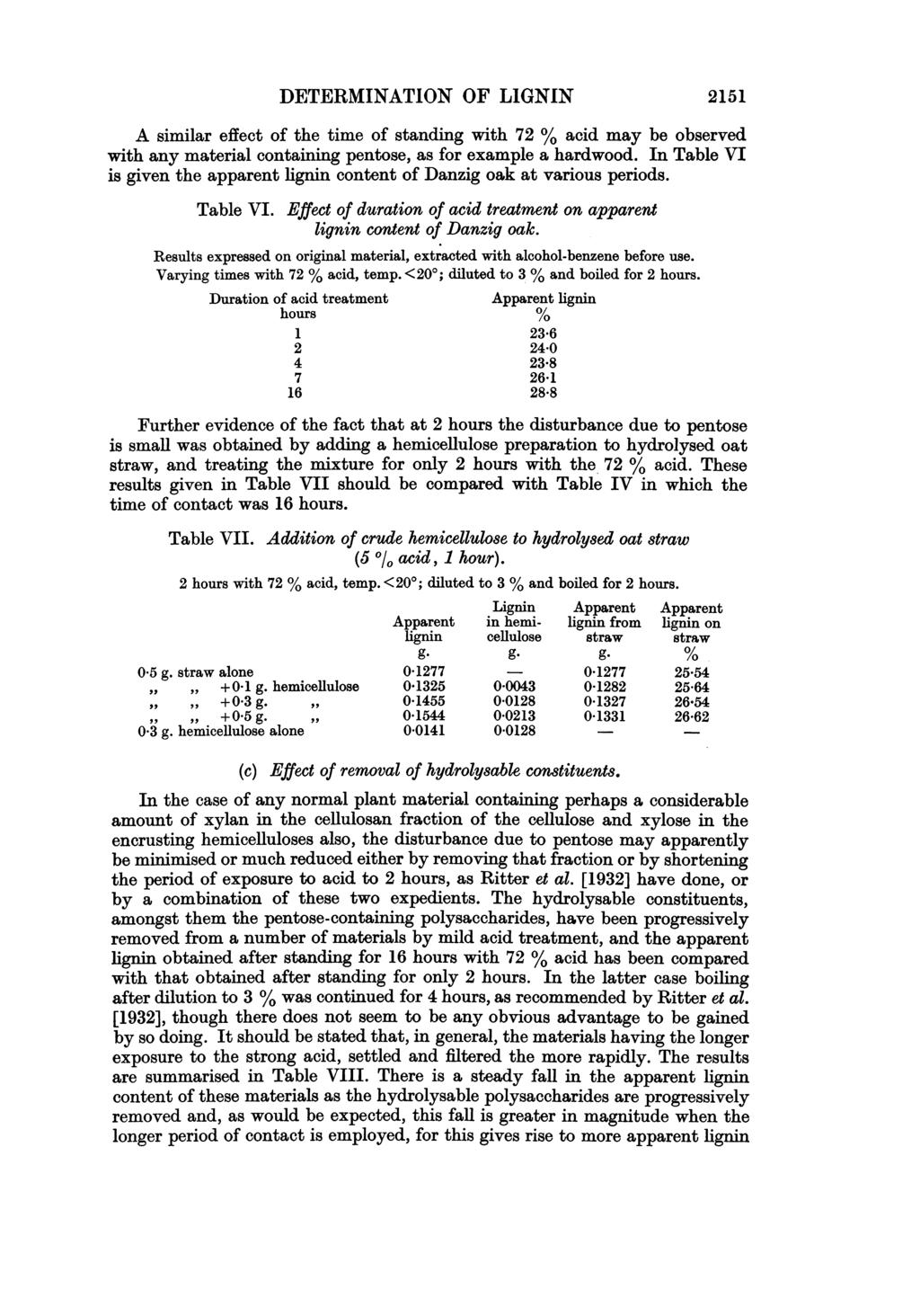 DETERMINATION OF LIGNIN 2151 A similar effect of the time of standing with 72 % acid may be observed with any material containing pentose, as for example a hardwood.