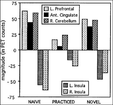 Petersen et al. (1998) Proc. Nat. Acad. Sci.