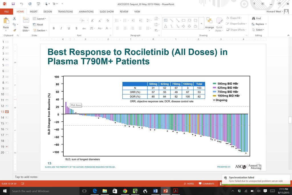 Best Response in Serum T790M-Positive NSCLC Serum T790M-positive is as predictive of response as tissue