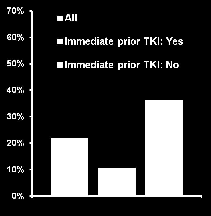 as being immediately prior if TKI was the last regimen taken prior to the study, with no subsequent therapy.