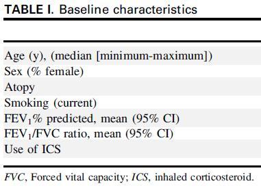 COPENHAGEN STUDY Subject Characteristics Sverrild A et al, J Allergy Clin Immunol 2009;124:928-32 One