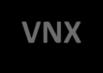VNX