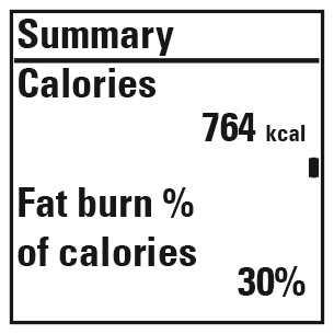 Calories burned during the session and fat burn % of