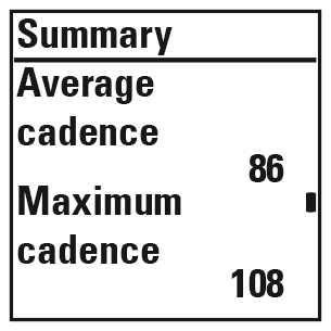 Average and maximum cadence of the session.