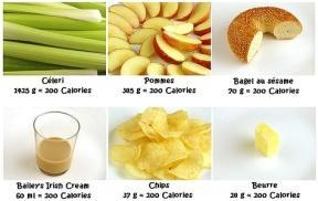 Nutrients Kilo calories