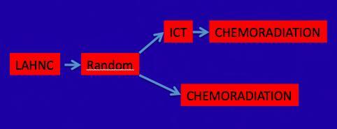 The today most interesting question Can the administration of induction chemotherapy prior to concomitant