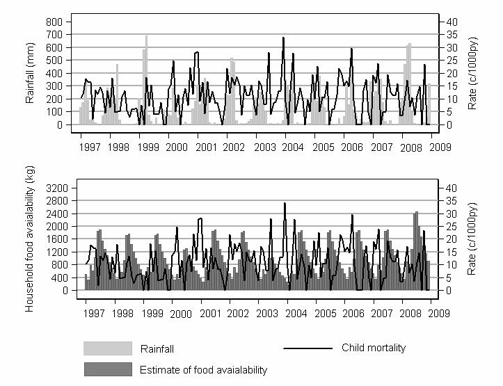 mortality between 1997 and 2008. Figure 30.