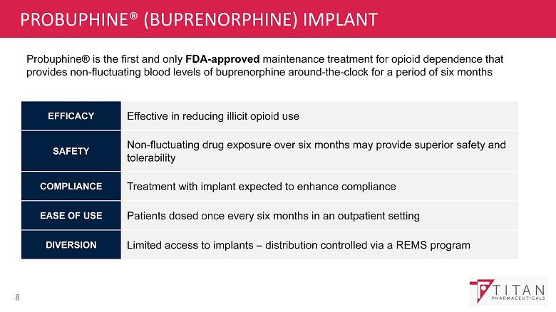 PROBUPHINE (BUPRENORPHINE) IMPLANT 8 Probuphine is the first and only FDA - approved maintenance treatment for opioid dependence that provides non - fluctuating blood levels of buprenorphine around -