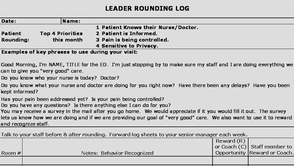 Verifying Behaviors: Leader Rounding on Patients Good morning. My name is. I am medical/nursing director of.