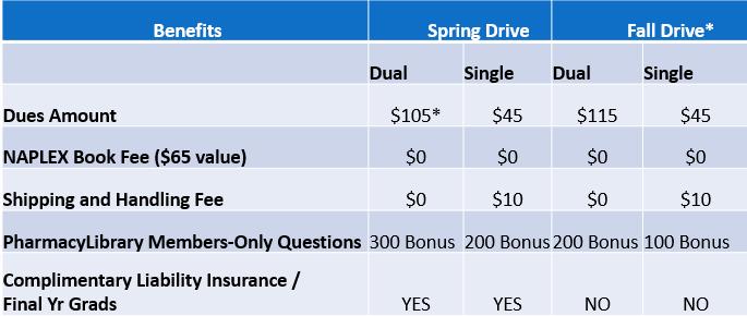 Spring & Fall Drive Comparison *Must use