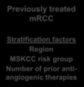 Region MSKCC risk group Number of prior