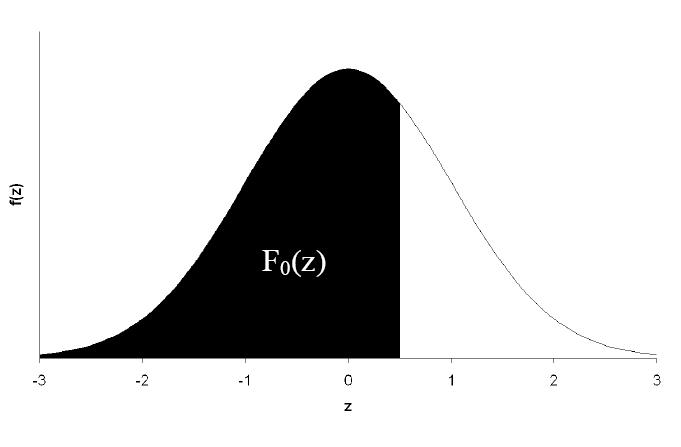 ogroženosti h(t): h( t) lim t 0 P( t T t t t T t) h( t) f ( t) S( t) h(t) opisuje