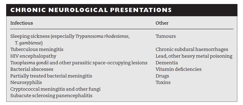 Headache may be the only symptom (e.g. in cryptococcal meningitis). Other focal neurological signs including hemispheric signs, brainstem signs, seizures and movement disorders. Table 3.