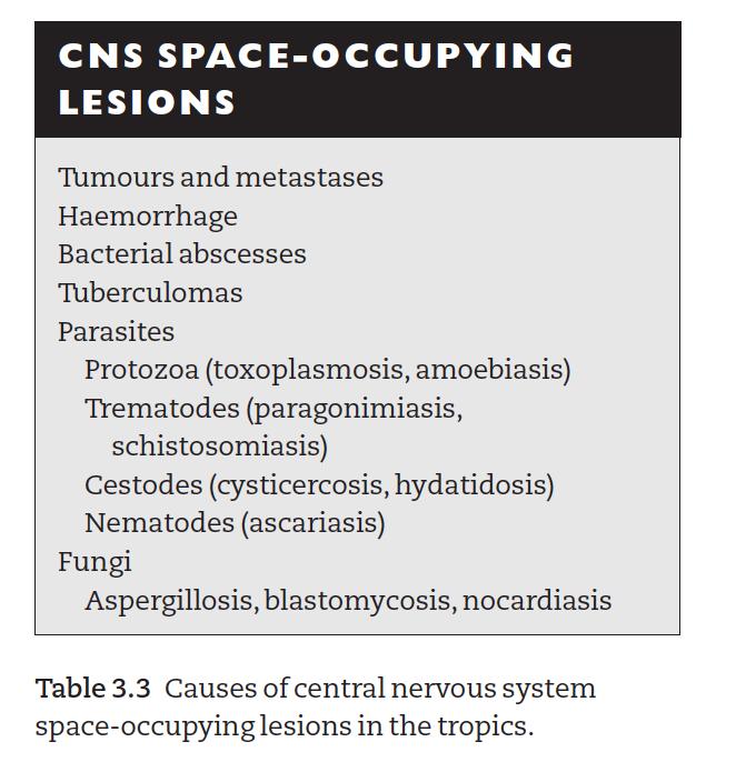 Space-occupying lesions (Table 3.