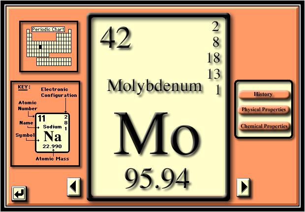 Molybdenum (Mo) Aids in