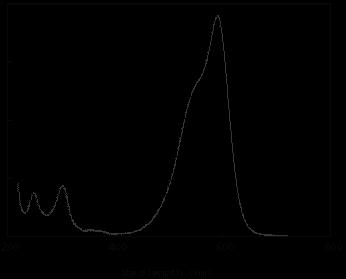 1. Pertimbangan spektrum UV dan formular struktur berikut. Examine the following UV spectra and structural formulas.