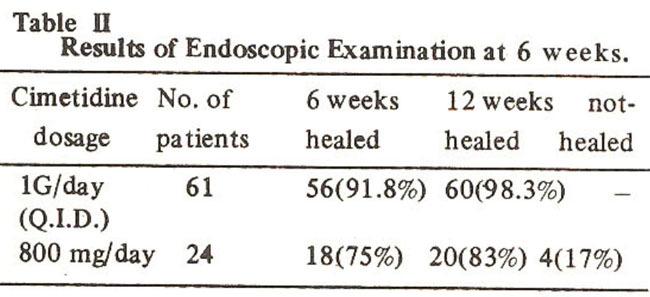 In four patients on B.I.D. dosage healing was Were referred to surgery. One patient died of associated renal disease therefore healing could not be further assessed.