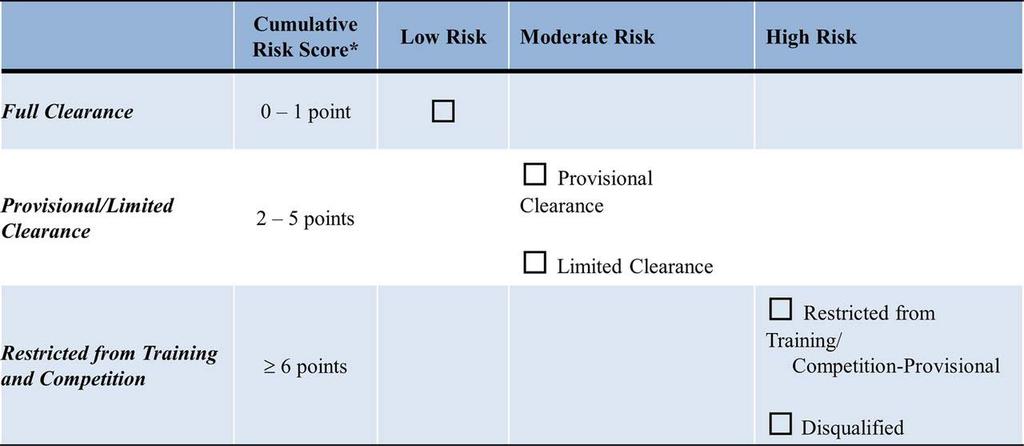 Female Athlete Triad: Clearance and Return-to-Play (RTP) Guidelines by Medical Risk Stratification.