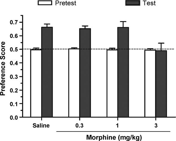 3310 peptides 27 (2006) 3307 3314 Fig. 3 The effects of systematic injection of morphine on the expression of morphine-induced place preference. All animals were conditioned with morphine (4 mg/kg, i.