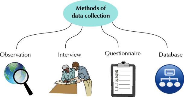 Collection of Data Retrospective or Prospective data collection Specify dates of data collection Describe the procedure of data collection Specify instruments use Demographic sheet data