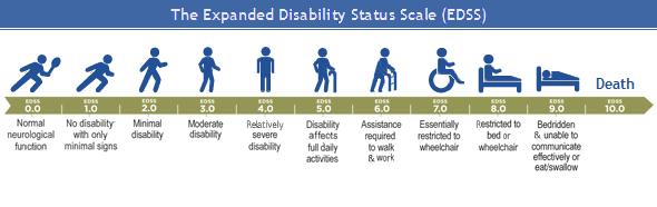 Variable: Disability Expanded