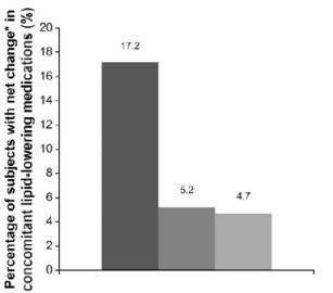 Phen/Top 2 year data on Lipids: SEQUEL Trial Am J Clin Nutr 2012;;95:297 308 Naltrexone SR/Bupropion SR Combination of Naltrexone SR 8 mg and Bupropion SR 90 mg titrated to 2 BID.
