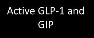 and GIP release