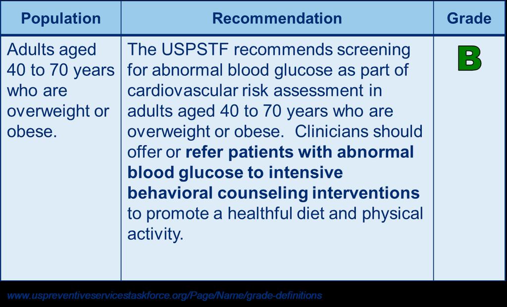 USPSTF Recommendation: Screening for