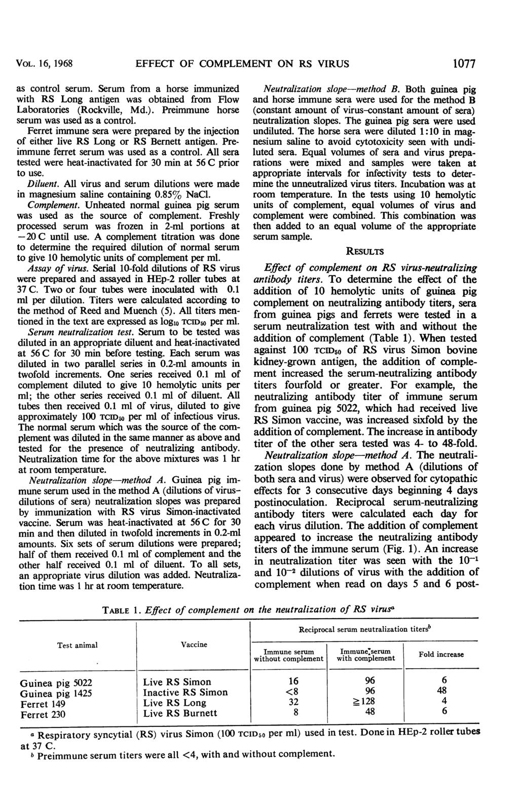 VOL. 16, 1968 EFFECT OF COMPLEMENT ON RS VIRUS 1077 as control serum. Serum from a horse immunized with RS Long antigen was obtained from Flow Laboratories (Rockville, Md.).