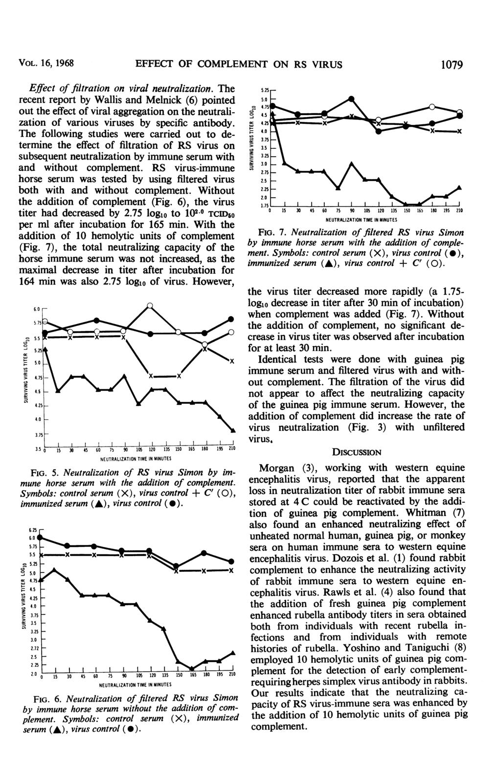 VOL. 16, 1968 EFFECT OF COMPLEMENT ON RS VIRUS 1079 Effect of filtration on viral neutralization. The 5.