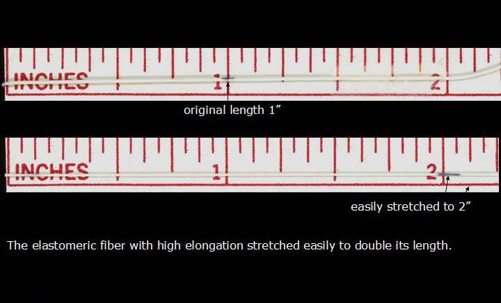 Fiber Properties Terminology Elongation o Ability to extend when pulled along length until fiber