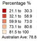 improved health and wellbeing. 58 The level of volunteering across the NT (16.6%) while below the national average (17.