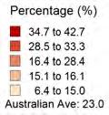 Total Personal Income (15+ Personal Weekly Income) Northern Territory Australia Negative/Nil income 6.5% 8.