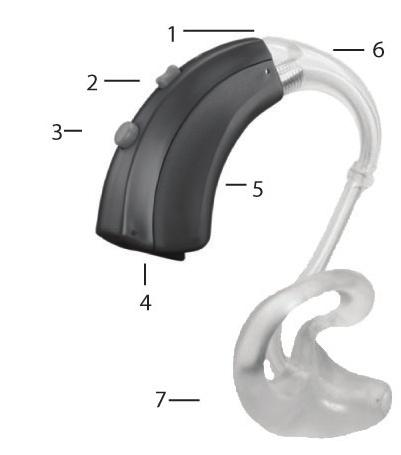 hi BTE power plus 1. Microphone and speaker Sound enters the hearing aid through the microphone. The speaker delivers amplified sound to you. 2. Program button Switches between listening programs. 3.