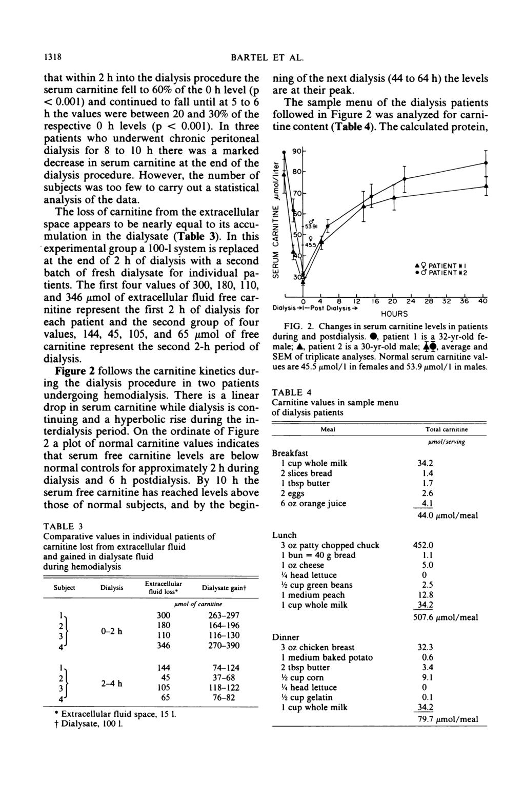 1318 BARTEL ET AL. that ithin 2 h into the dialysis procedure the serum carnitine fell to 60% of the 0 h level (p < 0.