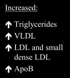 Increased: Triglycerides VLDL LDL and small dense LDL ApoB Decreased: HDL Apo A-I Cigarette smoking Hypertension ( 140/90 mm Hg or on