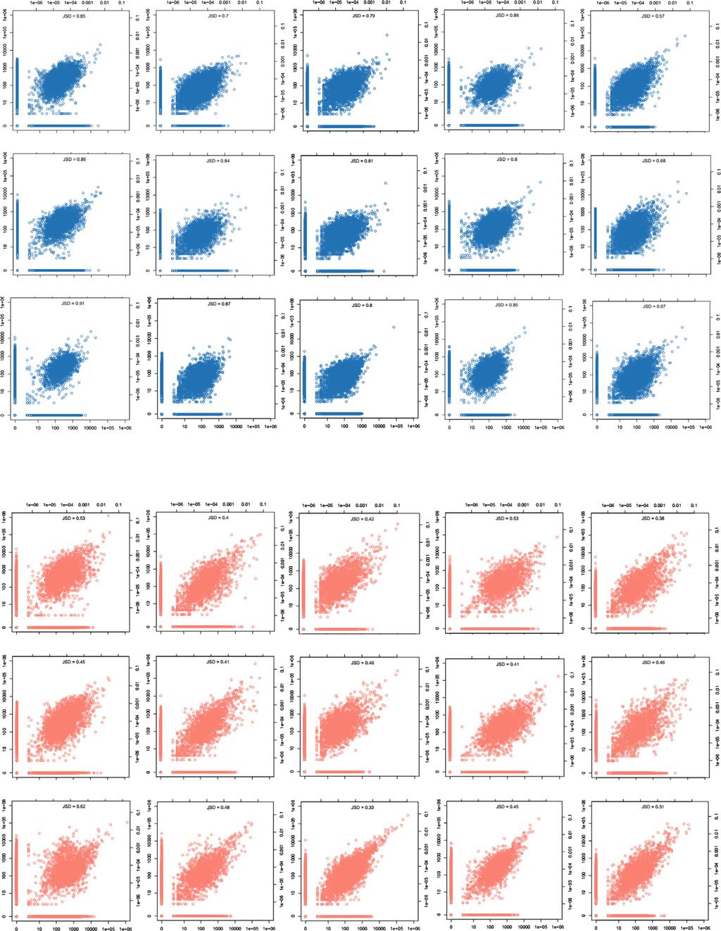 Figure S5. Total TCR Clonotype Occurrence from Individual Donors, Related to Figure 7 Comparison of CD4 (top-blue) and CD8 (bottom-red) TEM clonotype occurrence in each donor analyzed.