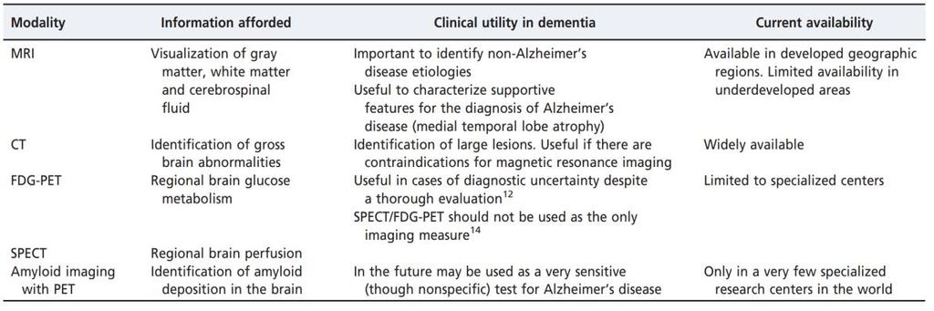 strengths and limitations, but may be used to complement each other within the study of AD. Table 6. Neuroimaging modalities in patients with suspect Alzheimer s disease (Ferreira and Busatto, 2011).
