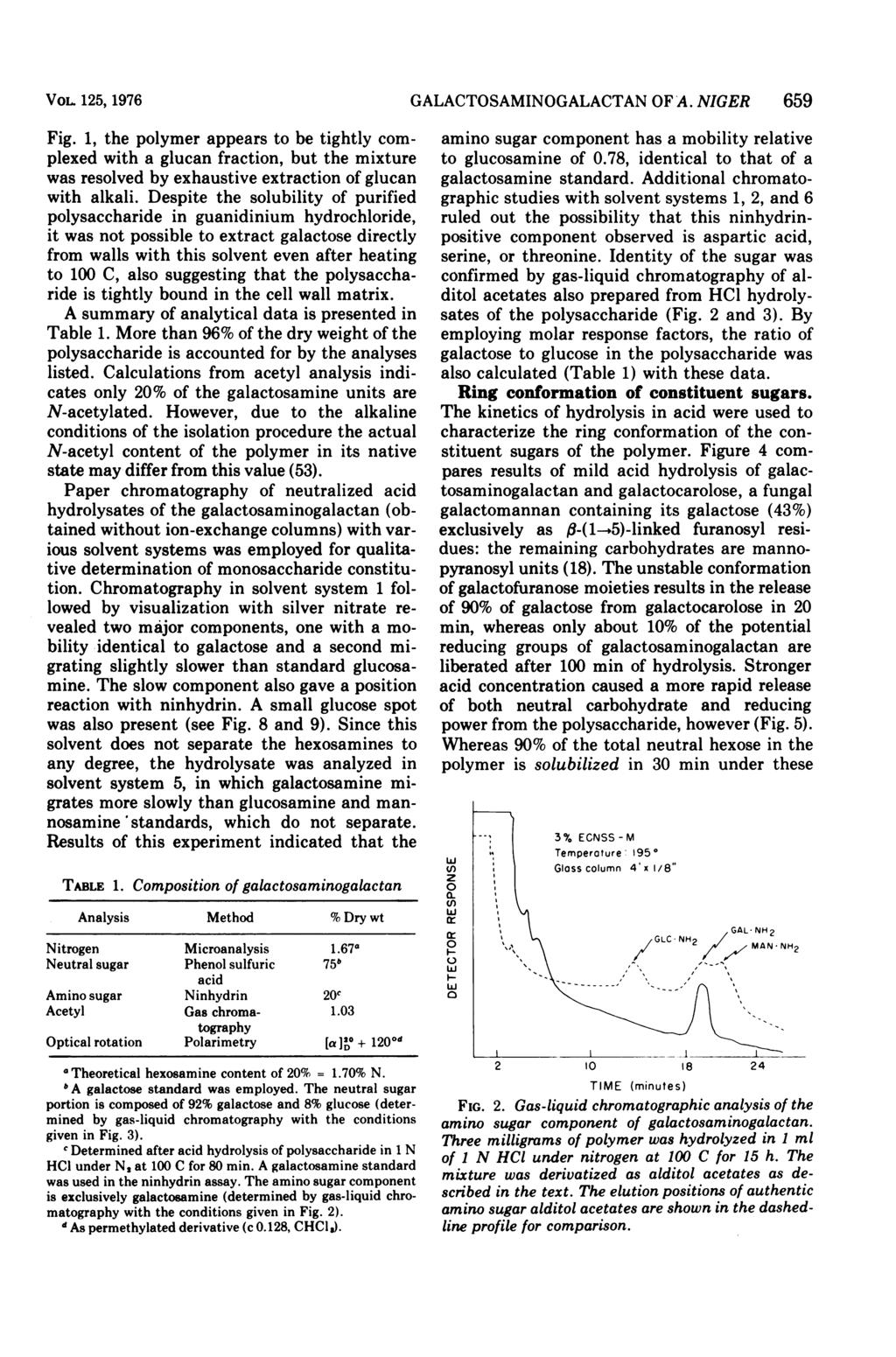VOL 125, 1976 Fig. 1, the polymer appears to be tightly complexed with a glucan fraction, but the mixture was resolved by exhaustive extraction of glucan with alkali.