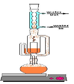 proteins are separated in hydrolysis step Hydrolysis makes chemically or mechanically bound fats accessible to solvent extraction 49 Sovent Extraction: The Soxtec idea - to improve the