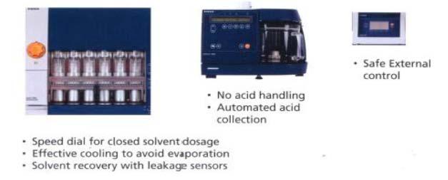 reduces the risk of accidents Safe system allows broad range of solvents Dedicated Analytical Solutions Soxtec 8000 Easy to install (optional customer installation) Individual hotplates per