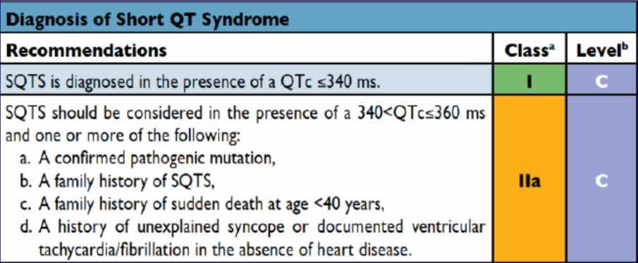 Short QT Syndrome: Diagnosis 2015 ESC Guidelines for