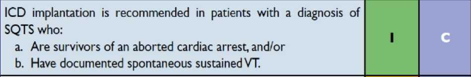 Short QT Syndrome: Management 2015 ESC Guidelines for management of pts with VAs & prevention of SCD.