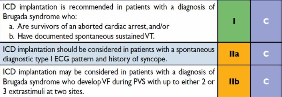 BrS: Implantable Cardioverter Defibrillator The only treatment able to reduce the risk of SCD in Brugada syndrome is