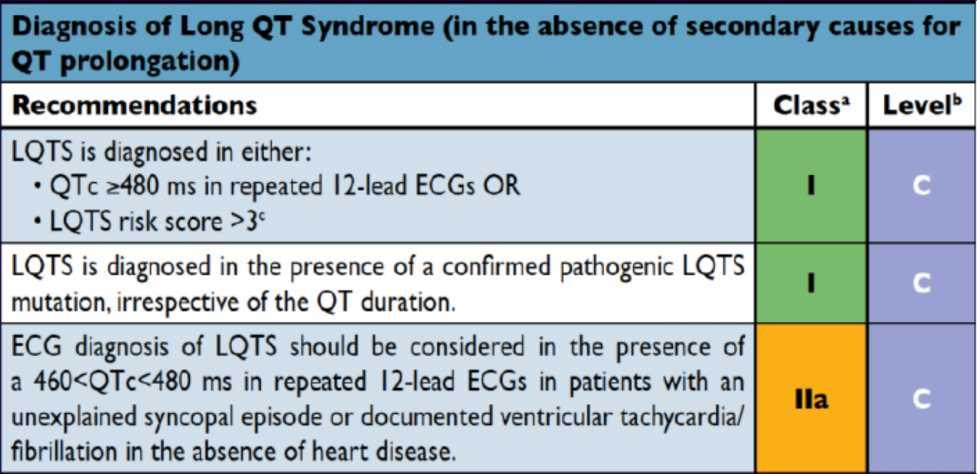 Diagnosis of Long QT Syndrome 2015 ESC Guidelines for