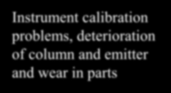 calibration problems,