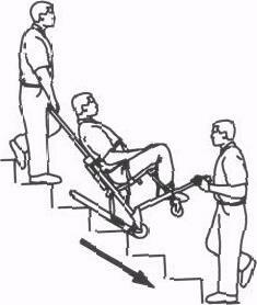 5) HEO aplies slight downward pressure on the extendable upper control handle while the foot end operator applies slight upward pressure on the foot end lift handles to keep the chair from rocking