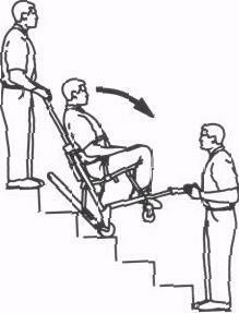 If, while descending the stairs, either operator needs to pause or rest, tilt the chair forward just enough to allow the rear wheels to rest in the crook of the stair.