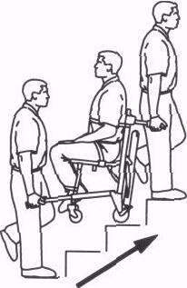 tilt the chair back and engage the Stair-Tread Fig. 14 Resting position Carrying the patient upstairs: Figs. 15, 16 1) Roll the chair to the bottom of the stairs with the patient's back to the stairs.