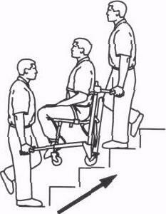 3) HEO - unfold the head end lift handles. 4) The foot end operator faces up the stairs.